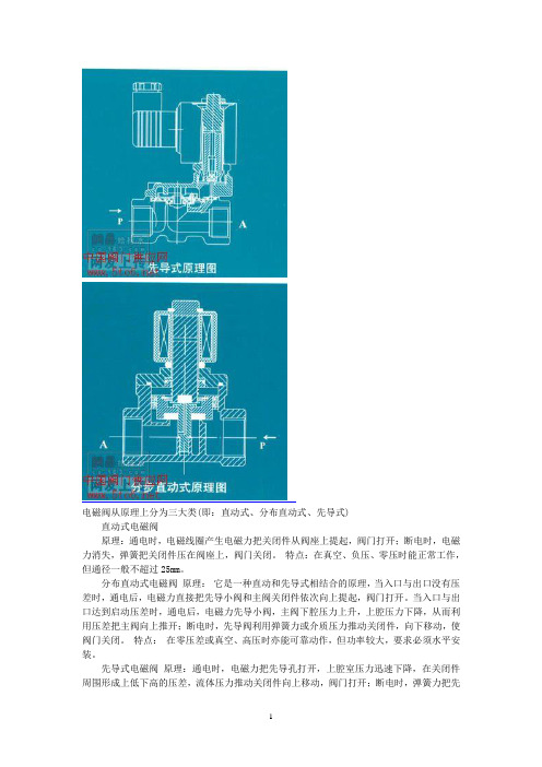 电磁阀工作原理