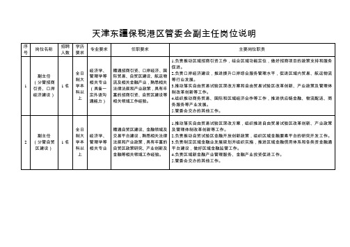 天津东疆保税港区管委会副主任岗位说明