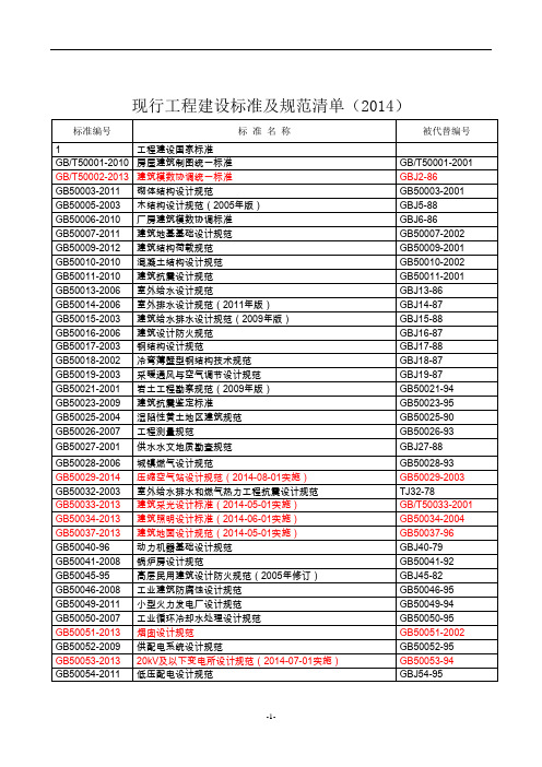 2014年标准规范清单