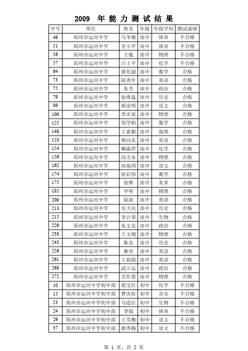 2009论文鉴定结果