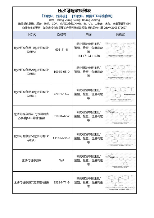 比沙可啶杂质全套最新列表