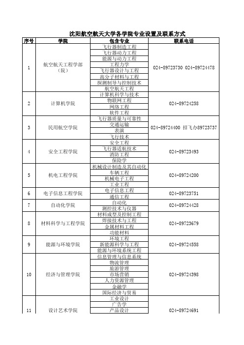 沈阳航空航天大学各学院专业设置及联系方式