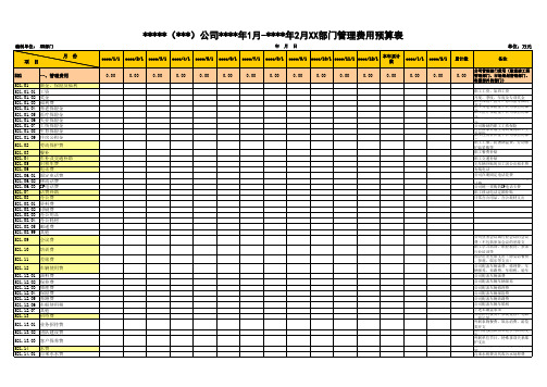 公司预算表模板