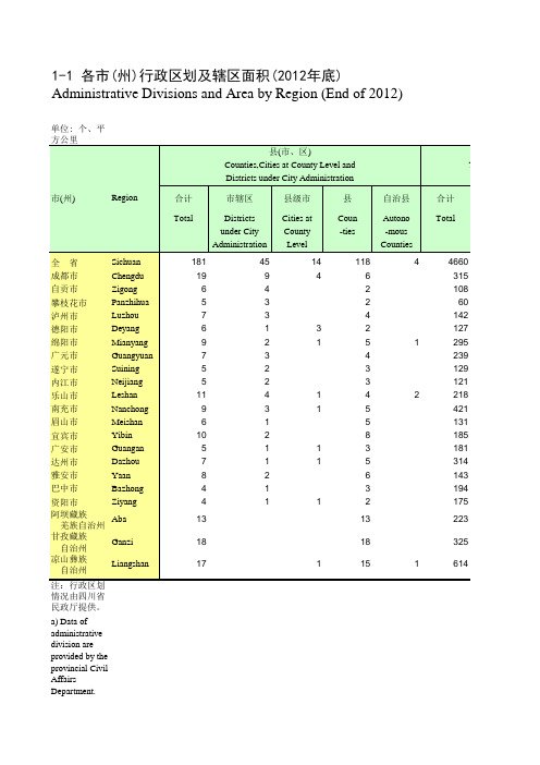 四川省2013年鉴