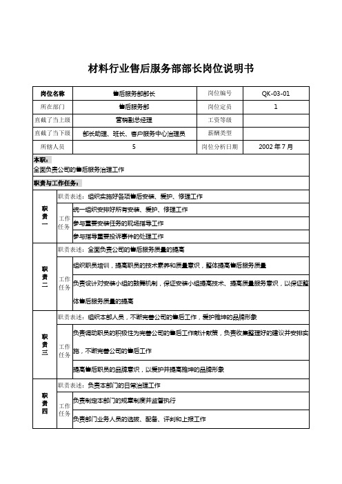 材料行业售后服务部部长岗位说明书