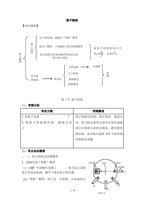 选修3-5《原子结构》知识梳理