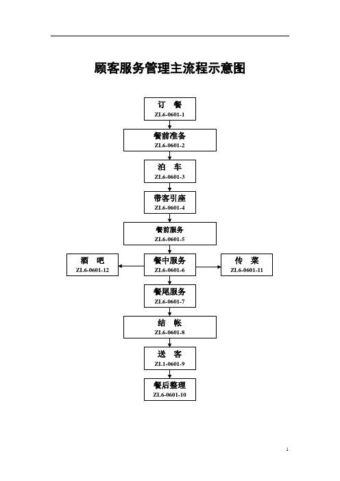 服务管理主流程示意图