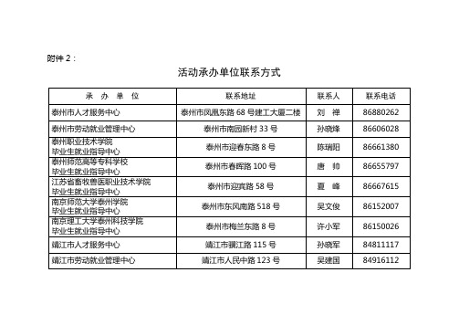 活动承办单位联系方式