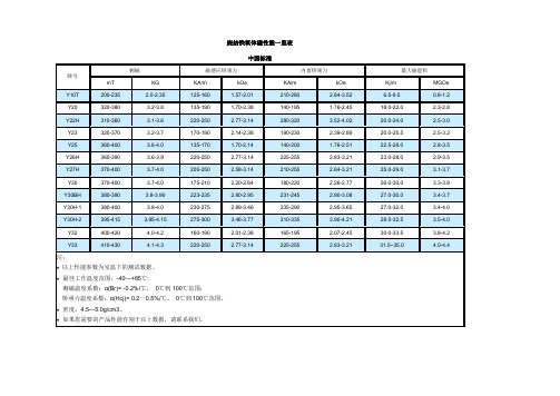 铁氧体磁块介绍