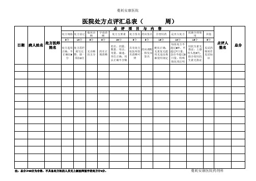 医院处方点评汇总表