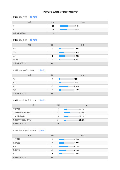 关于大学生抑郁症问题的调查问卷-默认报告