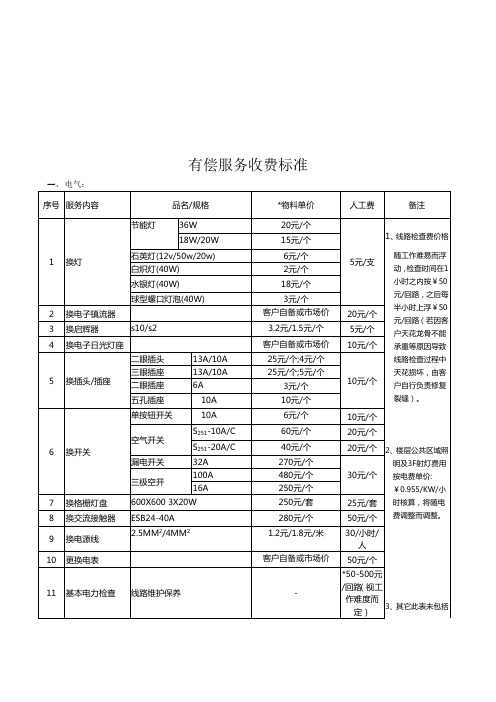 物业公司有偿服务收费标准