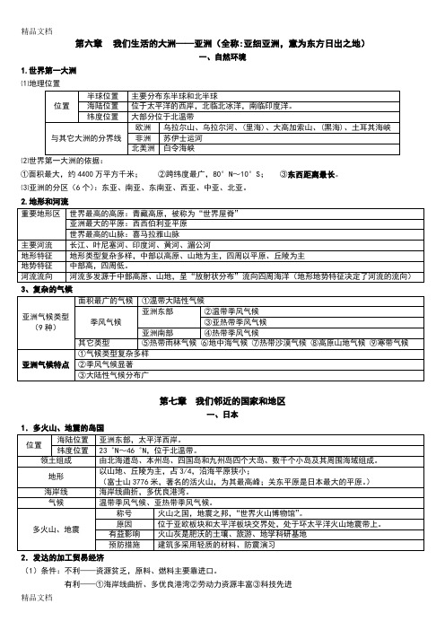 最新七年级地理下册复习资料完整版资料