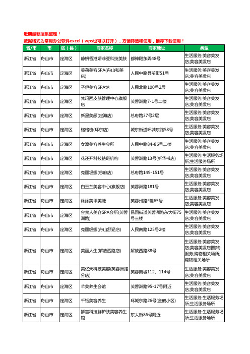 2020新版浙江省舟山市美容院工商企业公司商家名录名单黄页联系方式大全409家