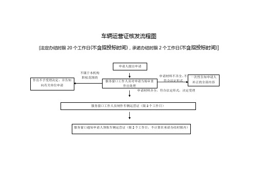 车辆运营证核发流程图