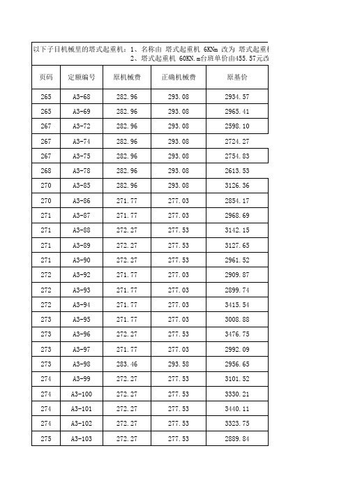 湖北省建筑工程消耗量定额及统一基价表勘误表