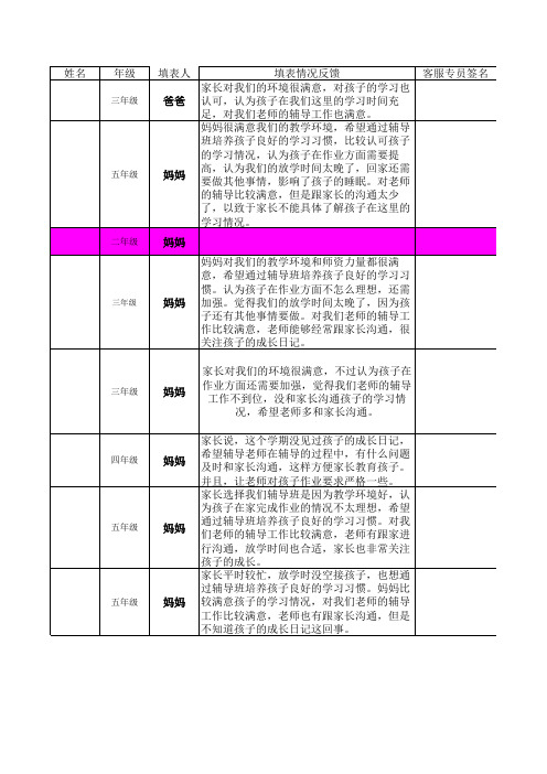 xx教育晚辅导回访表情况反馈