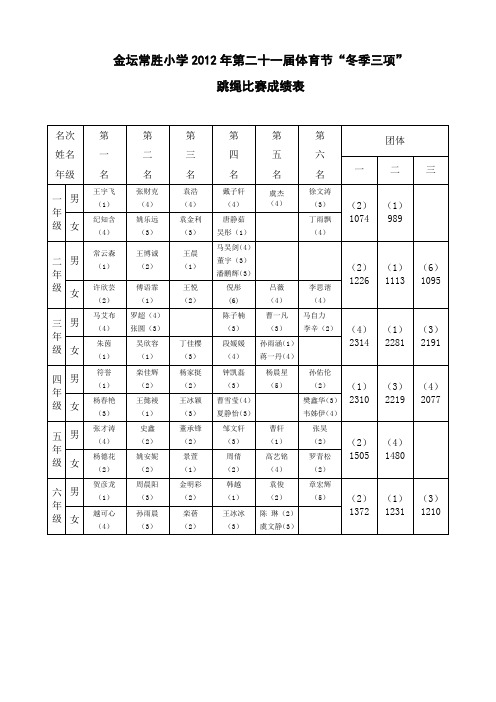 金坛常胜小学2010年第十九届体育节“冬季三项”