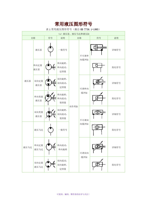 常用液压元件符号大全