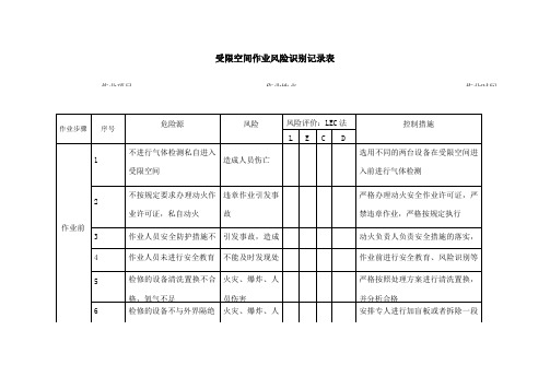 进入受限空间风险识别