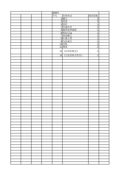 【国家社会科学基金】_敦煌藏文_基金支持热词逐年推荐_【万方软件创新助手】_20140808