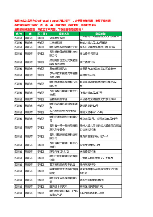 2020新版四川省绵阳市涪城区新能源工商企业公司商家名录名单黄页联系电话号码地址大全99家
