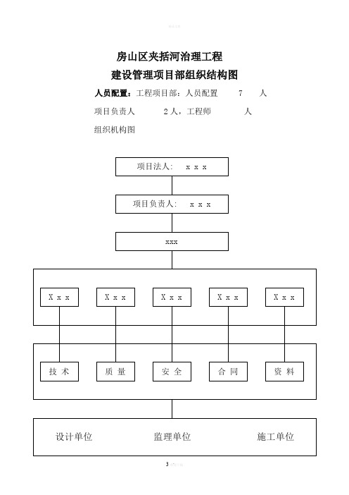 项目部组织结构图(一)