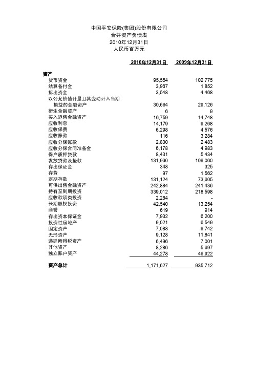 中国平安2010年度财报