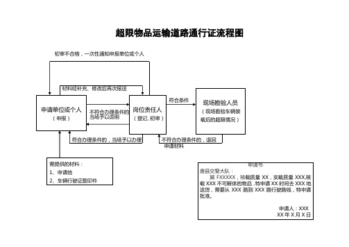 超限物品运输道路通行证流程图