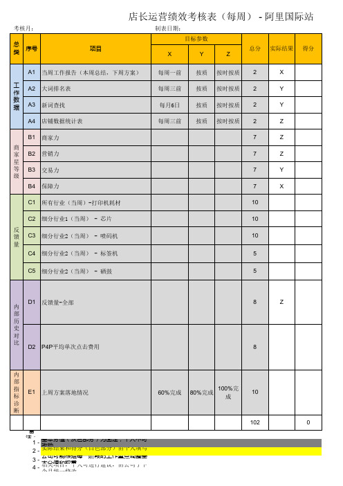 考核表 - 国际站