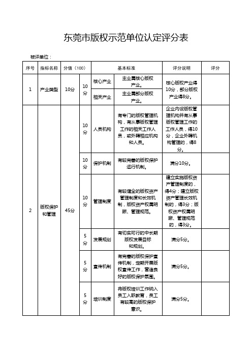 东莞市版权示范单位认定评分表【模板】
