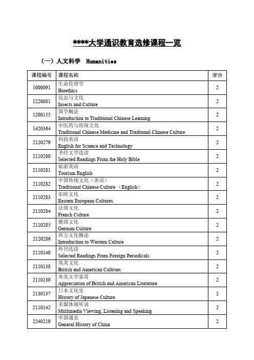 某大学通识教育选修课程一览表