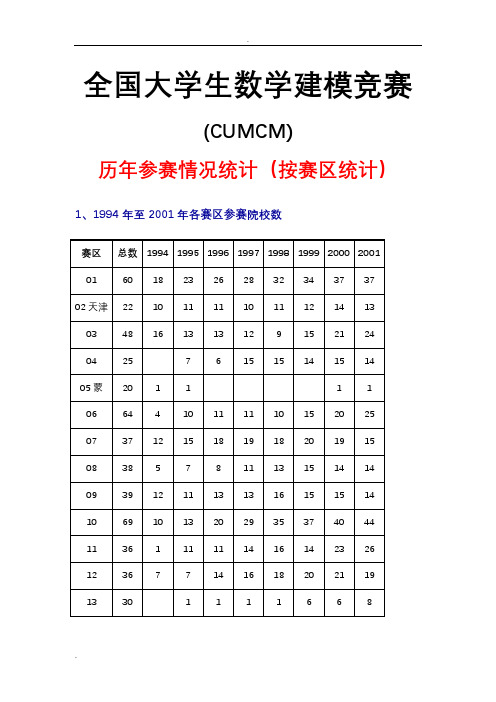 全国大学生数学建模竞赛历年参赛情况统计