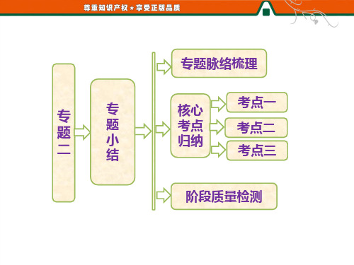 高一历史人民版必修2：专题二  专题小结