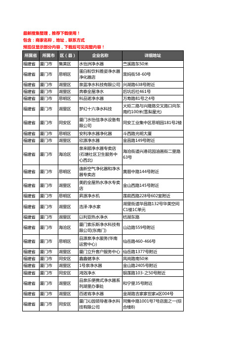 新版福建省厦门市净水器企业公司商家户名录单联系方式地址大全148家