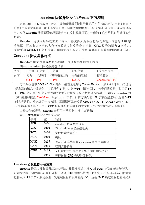 xmodem协议介绍及VxWorks下的应用