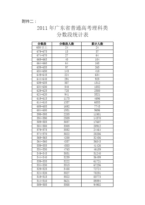 网络连接错误信息代码