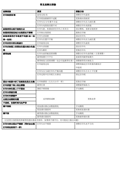 斑马条码打印机 技术相关问题点