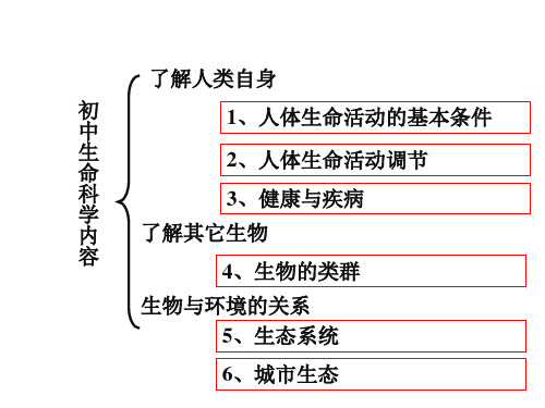初中生命科学内容.