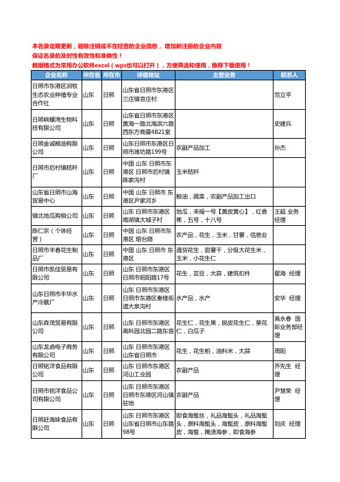 2020新版山东省日照农副产品加工工商企业公司名录名单黄页联系方式大全47家