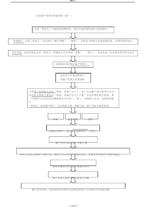 破产流程图(2019最新版)