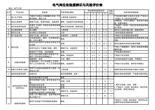电气工段危险源辨识与风险评价表
