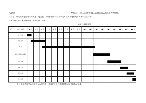 计划开、竣工日期和施工进度网络图