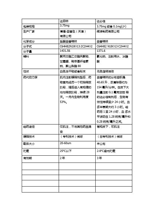 达必佳与达菲林