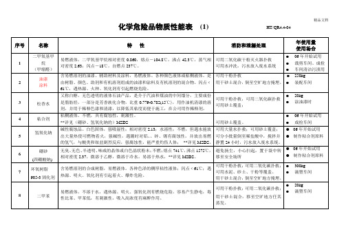 化学危险品物质性能表