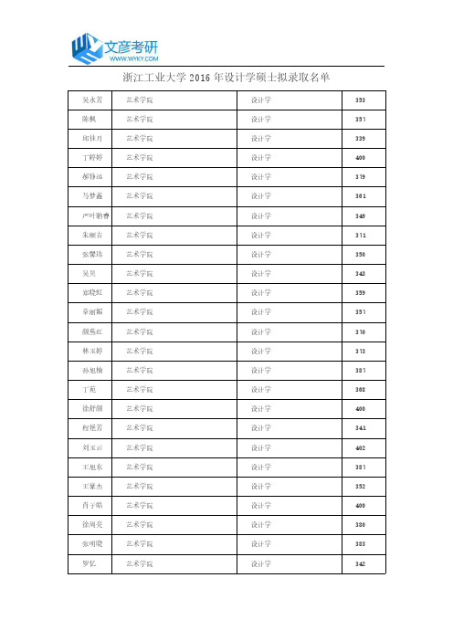 浙江工业大学2016年设计学硕士拟录取名单