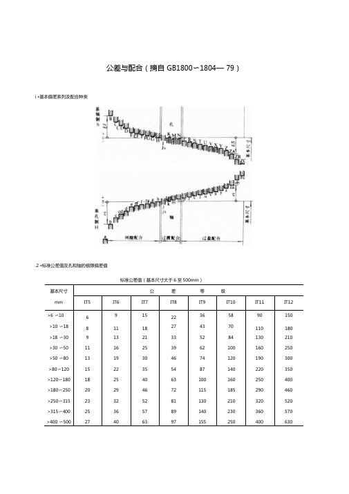 公差与配合标准表