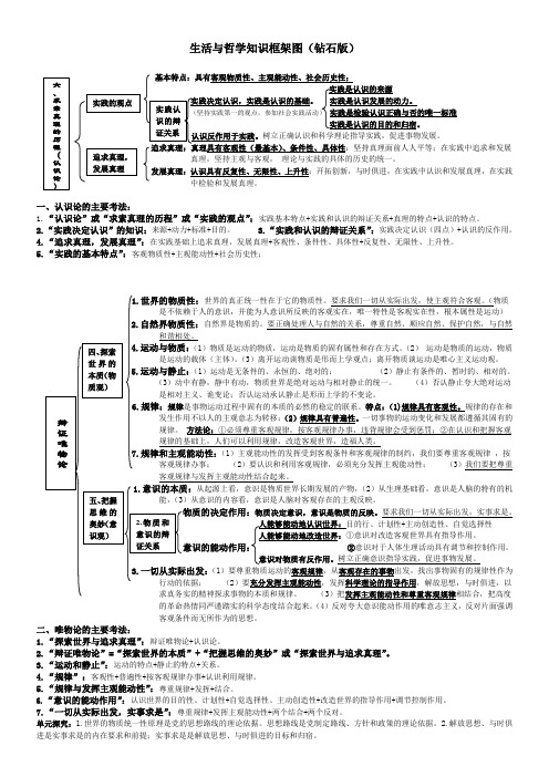 2016年《生活与哲学》知识结构