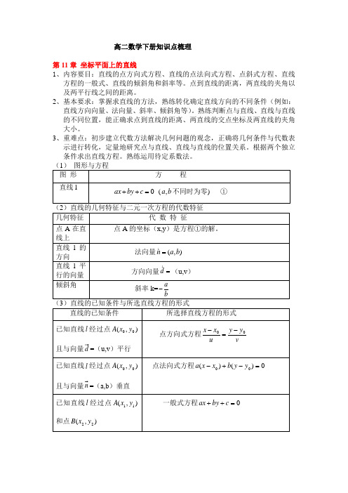 高二下册数学(沪教版)知识点归纳