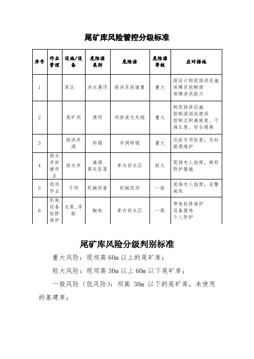 尾矿库风险管控分级标准